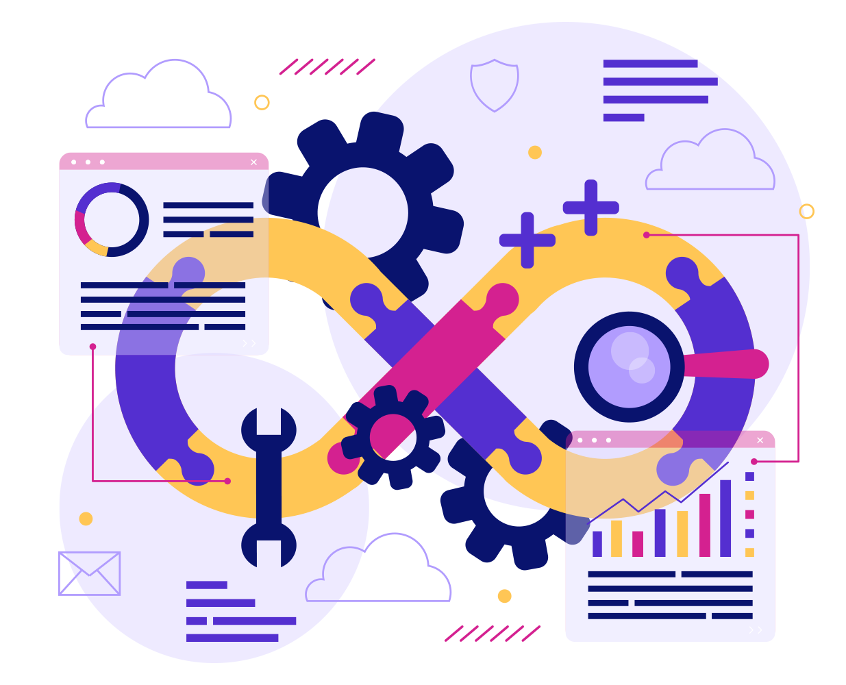 Continuous Delivery- MetrixIT Solutions